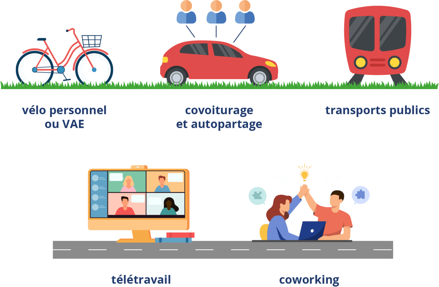 Le Plan de Mobilité Employeur - Two Roule